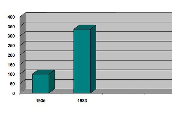 Za pedeset godina broj muslimana povećao se za 235%